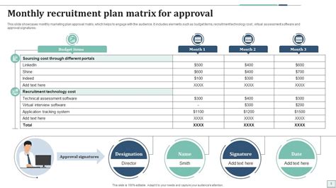 Approval Matrix Powerpoint Ppt Template Bundles PPT Presentation