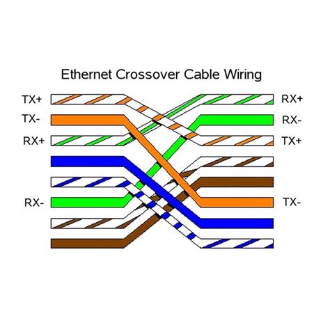 Ethernet Crossover Cable Diagram And Functionality Ethernet