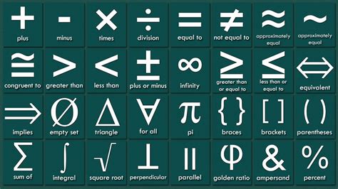 Mathematical Symbols In English | Hot Sex Picture