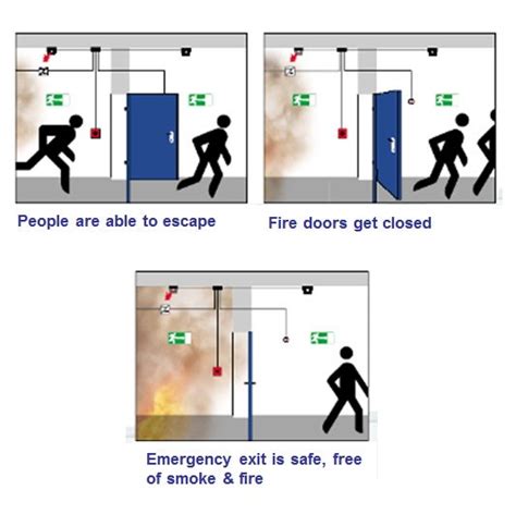 Electromagnetic door holder - Universal