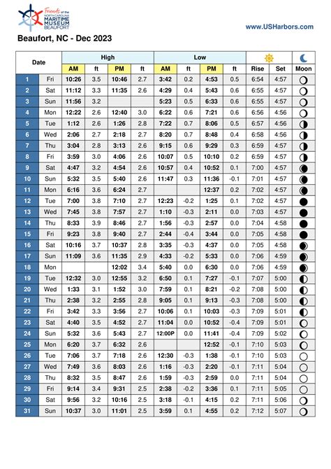 Tide Charts 2023! - Friends of the North Carolina Maritime Museum