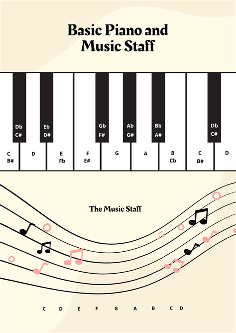 FREE Piano Notes Chart Templates & Examples - Edit Online & Download ...