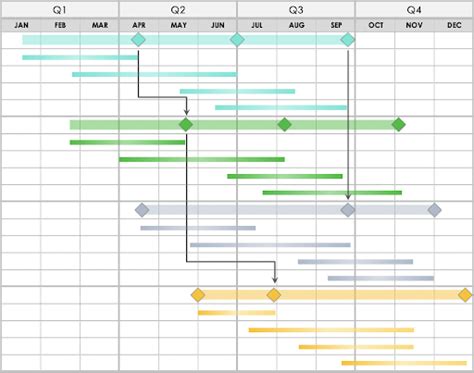 Gantt Chart Examples Smartsheet | Porn Sex Picture