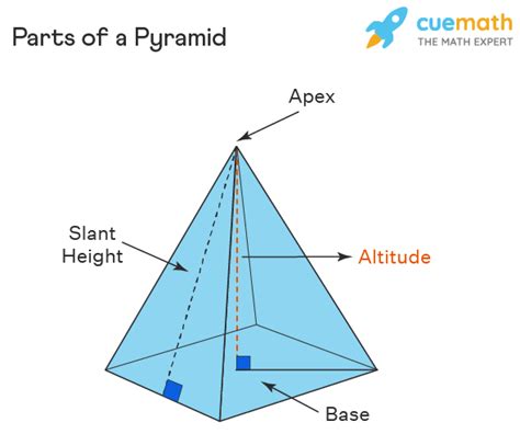 Surface Area of Pyramid - Formula, Definition, and Examples