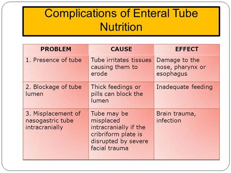 Ng tube feeding complications