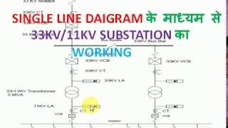 Best of substation layout-diagram-pdf - Free Watch Download - Todaypk