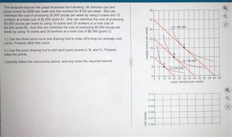 Solved The isoquant-isocost line graph illustrates the | Chegg.com