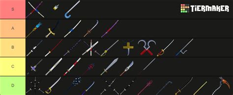 Blox Fruits Swords Tier List (Community Rankings) - TierMaker