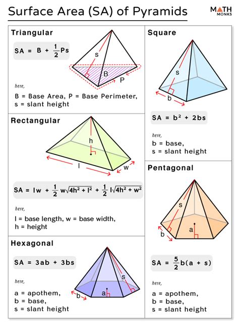 Surface Area of a Pyramid – Formulas, Examples & Diagram