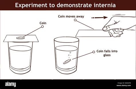 Examples Of Inertia