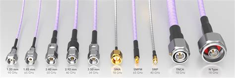 Precision RF Connectors, Cables, and Components | Samtec