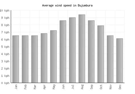 Bujumbura Weather averages & monthly Temperatures | Burundi | Weather-2 ...