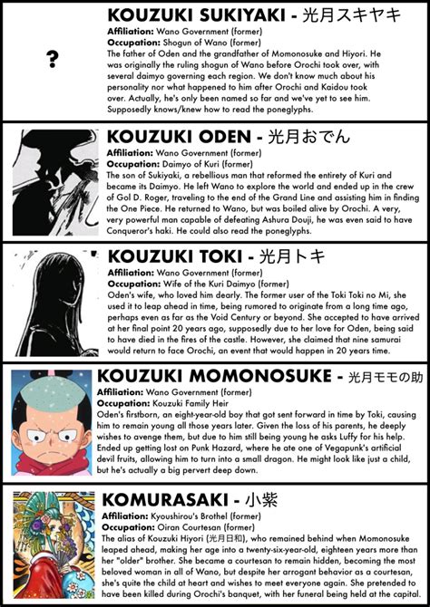 One Piece Images, Japanese Names, One Piece Manga, Complete Guide, Arc ...