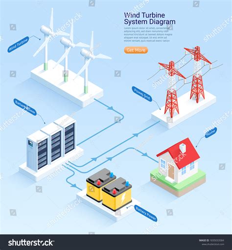 1,330 Wind Power Diagram Images, Stock Photos & Vectors | Shutterstock