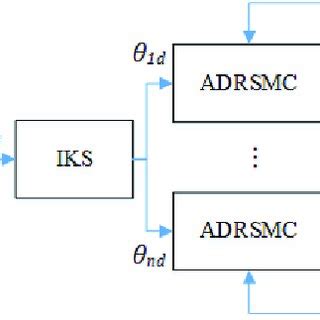 Schematic diagram of the proposed terminal traction control system ...