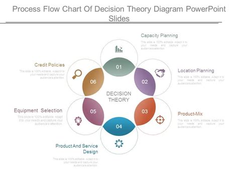 Process Flow Chart Of Decision Theory Diagram Powerpoint Slides ...