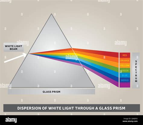 White light spectrum diagram Stock Vector Images - Alamy