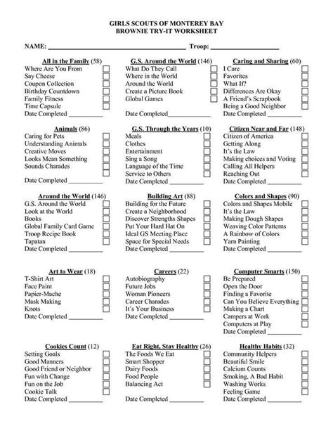 Printable List Of Merit Badges