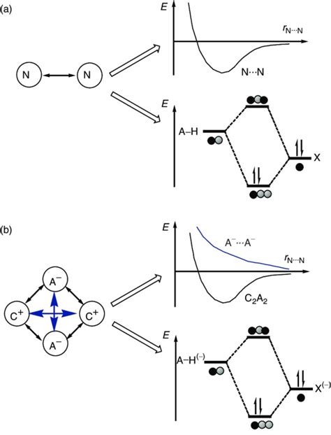 Orbital Diagram For Fluorine - exatin.info