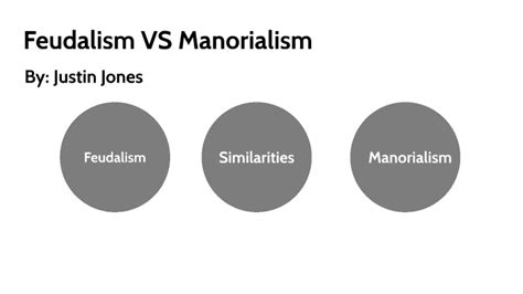 Feudalism VS Manorialism by Justin Jones