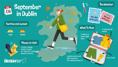 Dublin Weather by Month: Temperature + Climate in 2025