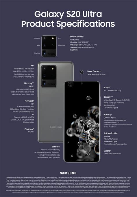 [Infographic] Galaxy S20, S20+, S20 Ultra Specifications – Samsung ...