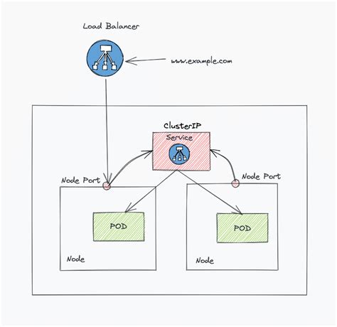 Kubernetes Ingress Tutorial: Beginners Series