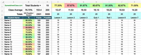 Excel gradebook template example image for Excel templates page ...