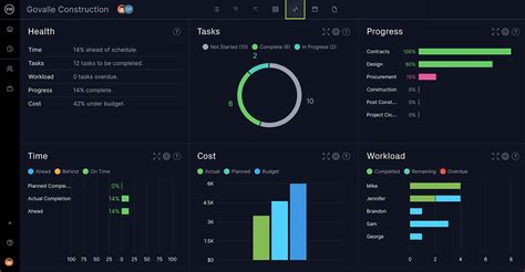 Project Dashboard Templates Excel