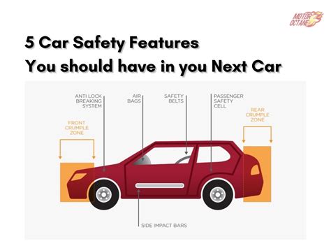 5 Safety features you should have in your next car! » MotorOctane