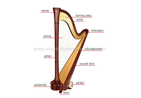 ARTS & ARCHITECTURE :: MUSIC :: STRINGED INSTRUMENTS :: HARP image ...