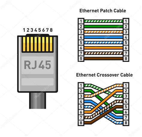 Ethernet Cable Pinout Rj45 | Images and Photos finder