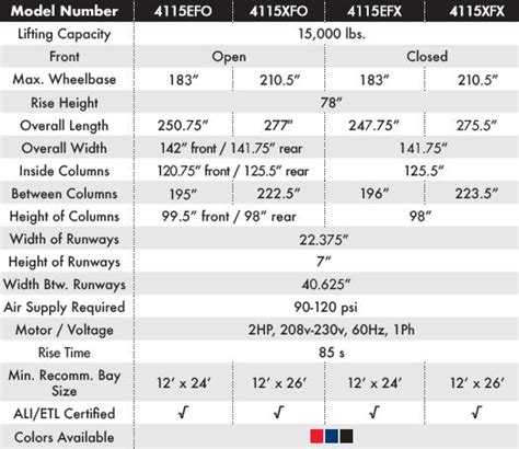 Challenger Lifts 4-Post Lift 4115 - First Choice Automotive Equipment