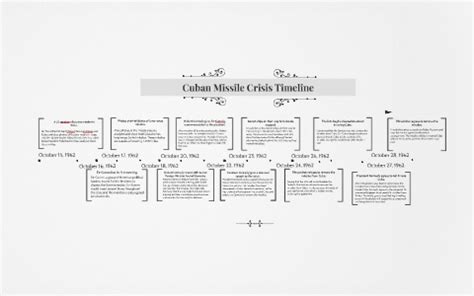 Cuban Missile Crisis Timeline by james millyard on Prezi