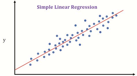 12 Examples of Linear Regression in Real Life - The Boffins Portal