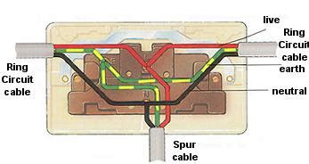 Electrical Socket Wiring Diagram Uk - Elt-Voc