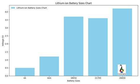 Lithium-ion Battery Size Specifications: A Comprehensive Guide ...