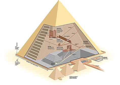 Theories on Pyramid building - GIZA-LEGACY