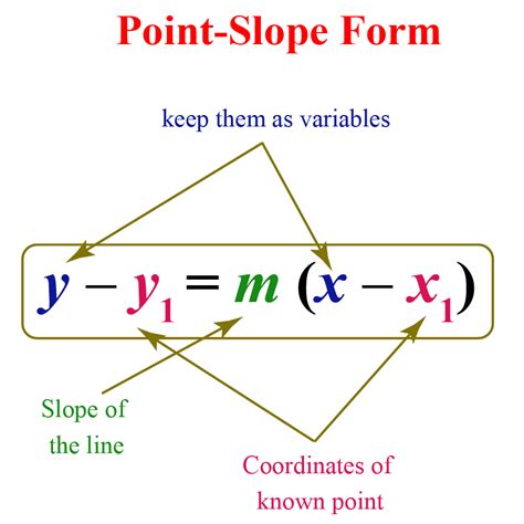 20++ Point Slope Form Worksheet – Worksheets Decoomo