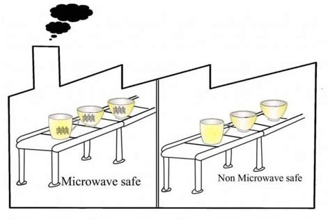 Abstract Factory Pattern in Java - with real life examples