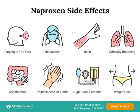 Naproxen Side Effects: What Are The Potential Risks Of the Medication?