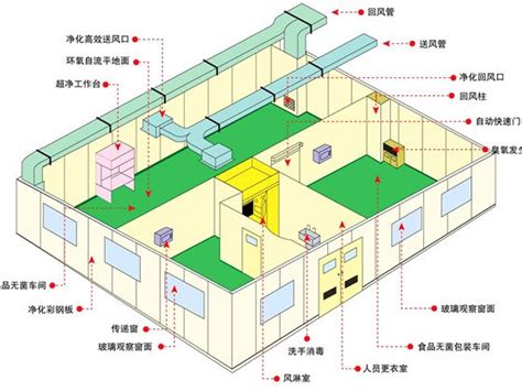 ISO 7 Clean Room, ISO Class 7 Cleanroom - Qing Neng Group