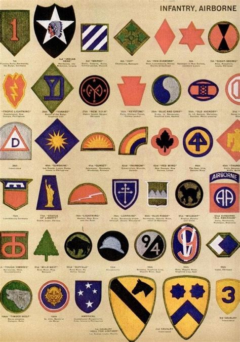 U S Army Division Patches » Top Defense Systems