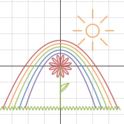 Flower Function Desmos | Best Flower Site