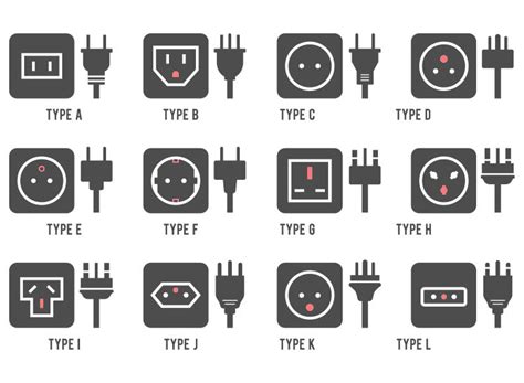 Electrical Socket Types