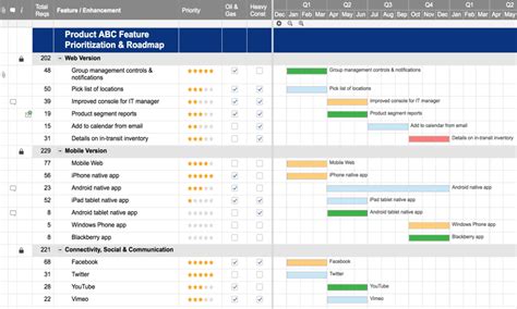 Simple Online Gantt Chart Software | Smartsheet