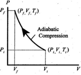 Draw the PV diagram for: (a) Isothermal process (b) Adiabatic process ...