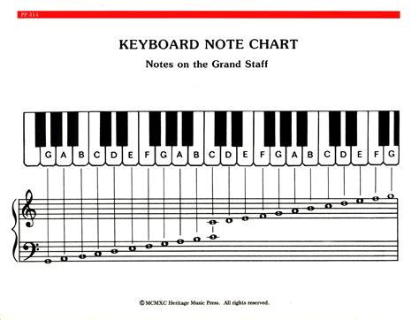 Musical Notes Chart - Jack Frost