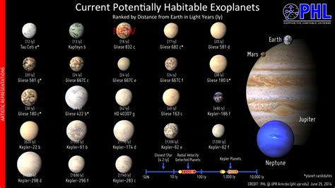 Habitable Planets: Rack ’em and Stack ’em Worlds