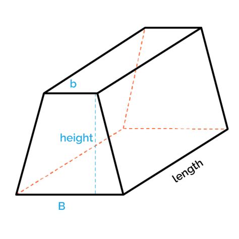 Volume of a Trapezoidal Prism Calculator